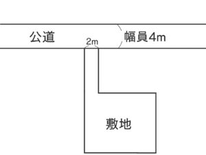 接道義務とは？道路に面していない土地が売れない理由